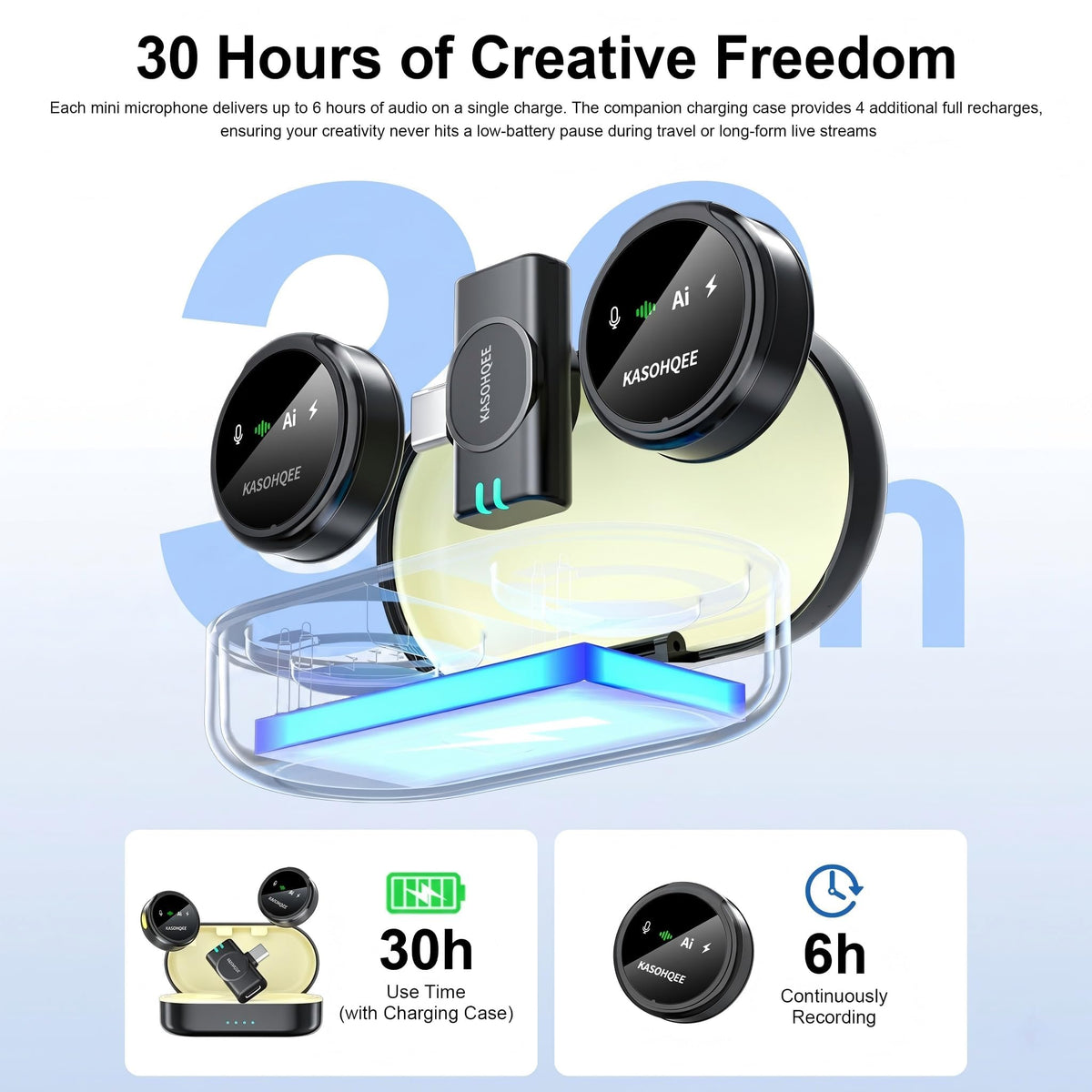 Kasohqee Wireless Lavalier Microphone for iPhone 17/16/15/14, iPad & Android