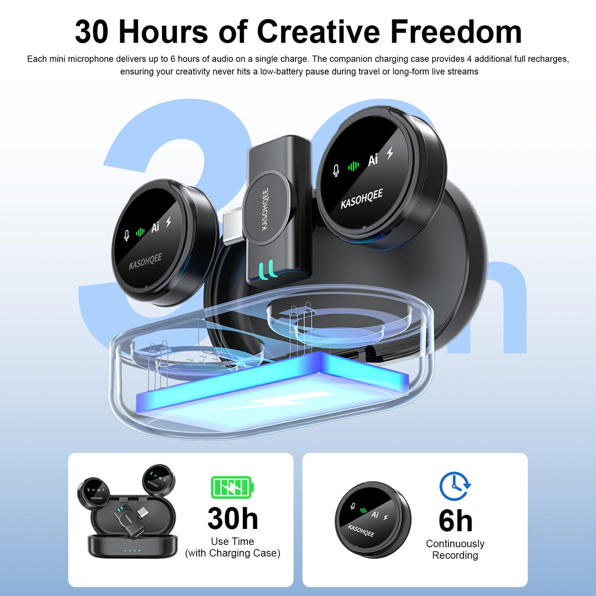 Kasohqee Wireless Lavalier Microphone for iPhone 17/16/15/14, iPad & Android