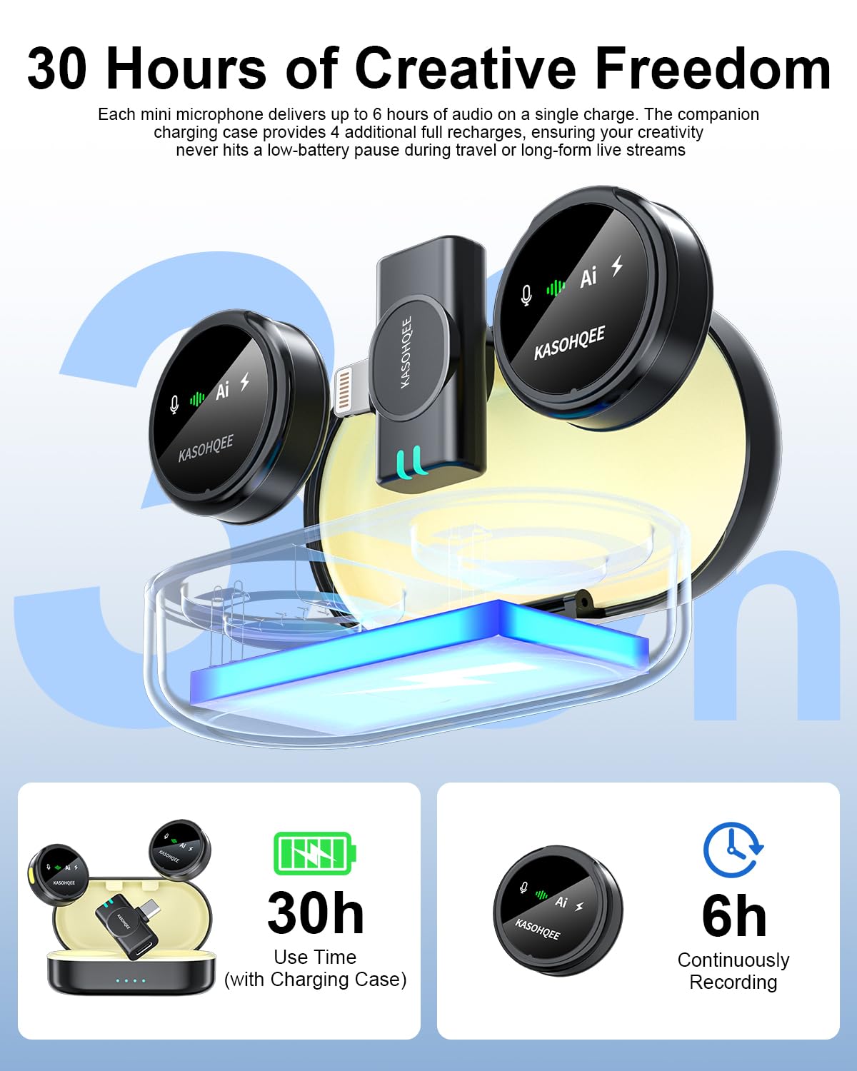 Kasohqee Wireless Lavalier Microphone for iPhone 17/16/15/14, iPad & Android