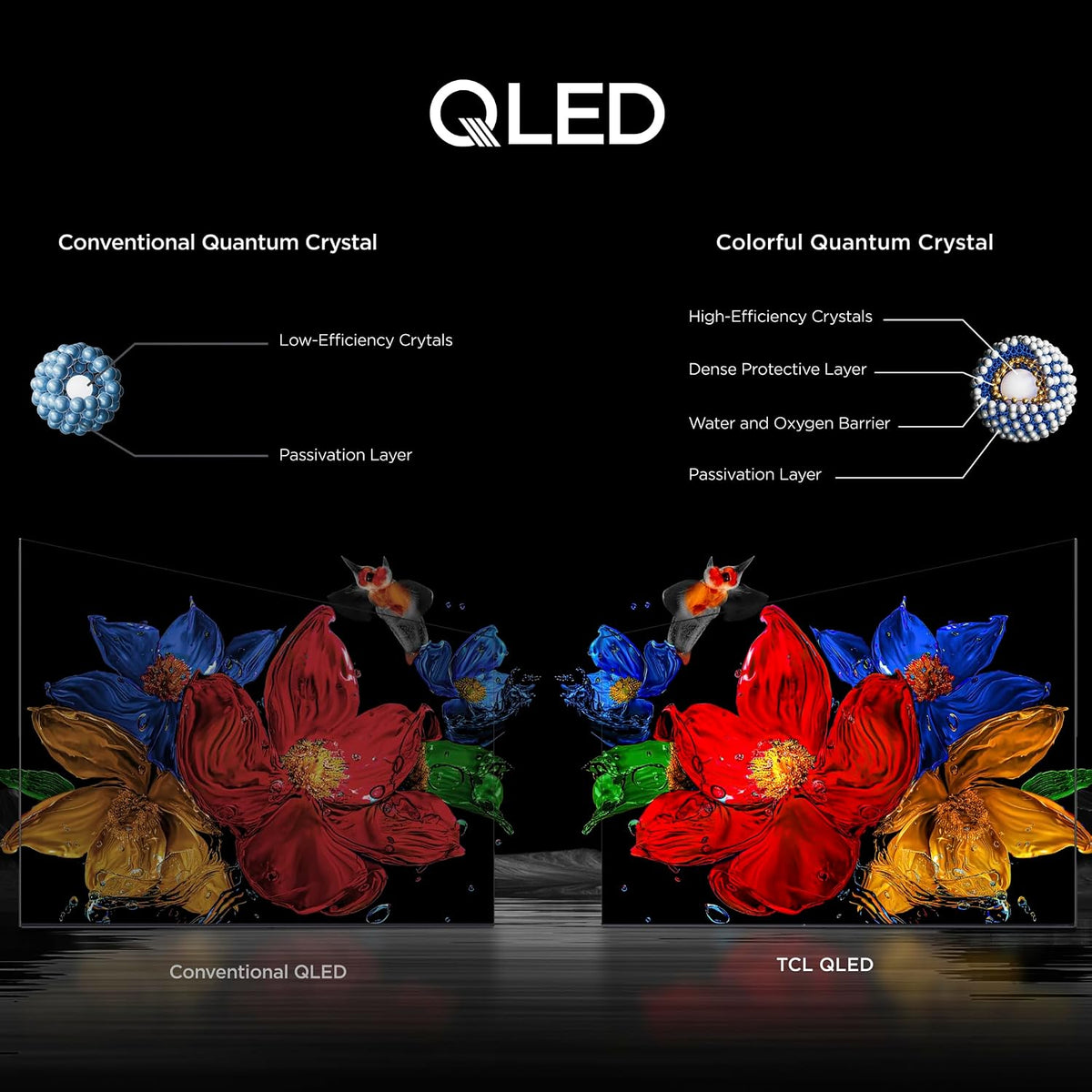 TCL 75 Inch Class QM6K Series | Mini LED QLED 4K HDR | 75QM6K, Latest Model | 120HZ-144HZ High Brightness Smart Google TV Dolby Atmos Onkyo Audio | Voice Remote Alexa Gaming Streaming Television